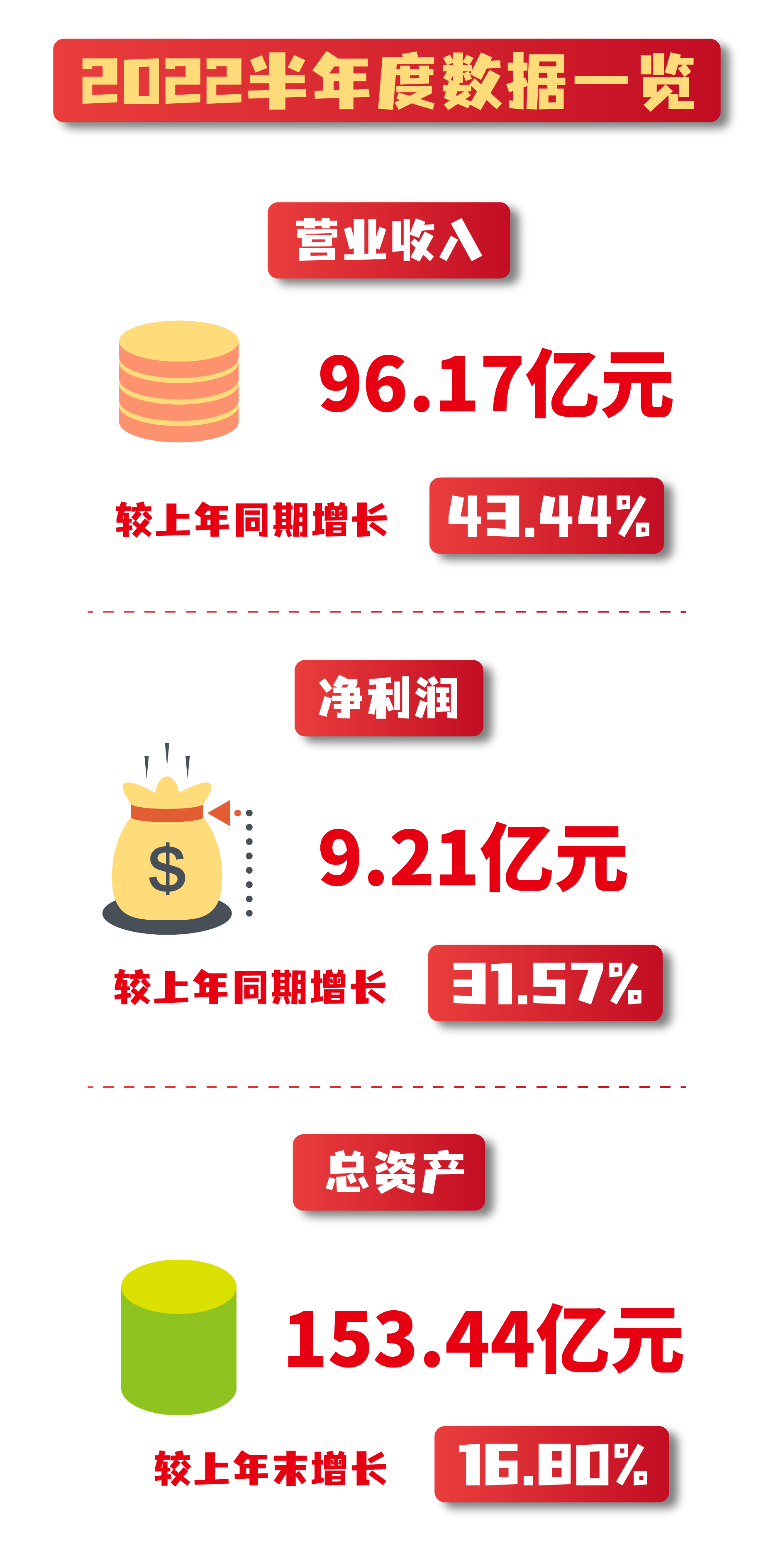 半年报（标红文字替换）.png